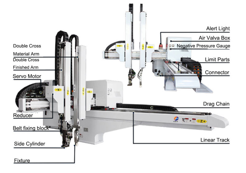 Industrial Robot Arm Automation Robot Arm China Robotic Arm