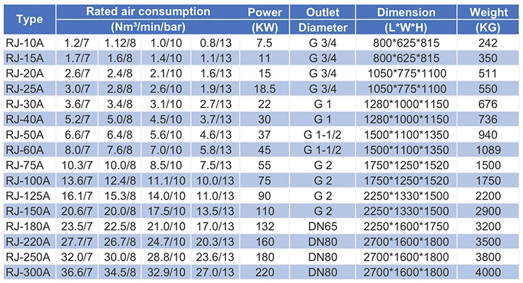 Good Quality Cheap 7 Bar 8 Bar 10 Bar 13 Bar Air Compressor Made in China