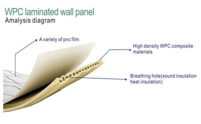 Easy to Install Non-Flammable WPC Spc Wall Panel Indoor Decoration Board Good Price