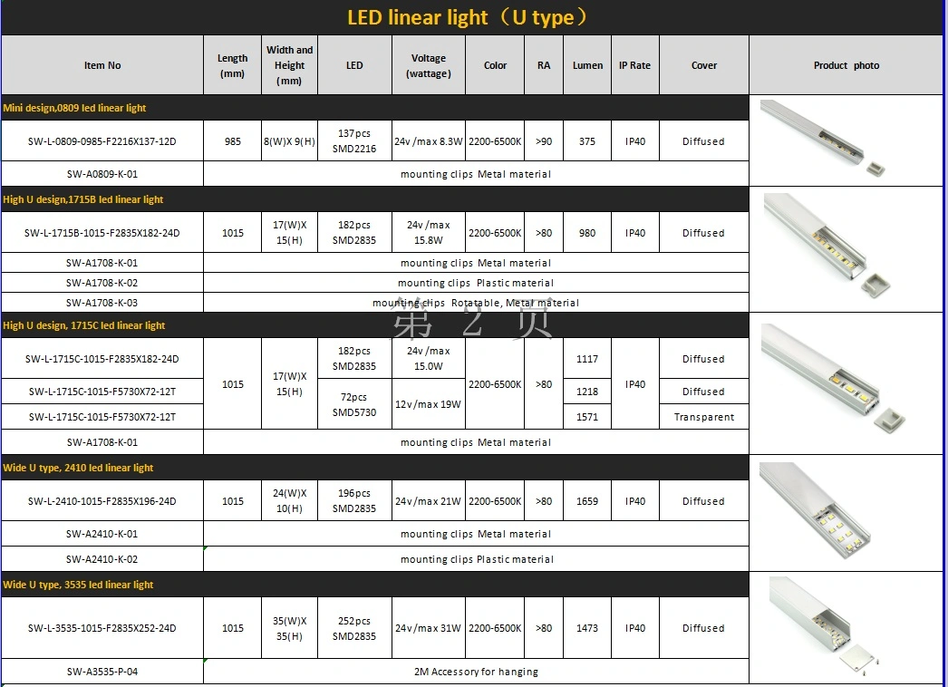 1616 Warm White LED Linear LED Linear Light 90 Degree Corner LED Aluminum Profile