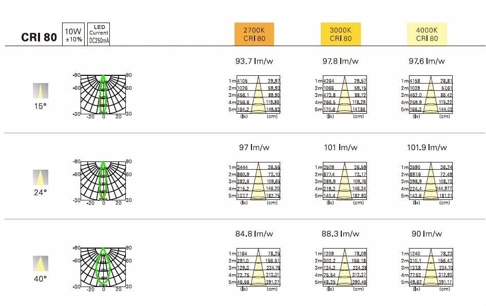 High Quality COB 10W LED 2 Wire Track Light Head Fixture