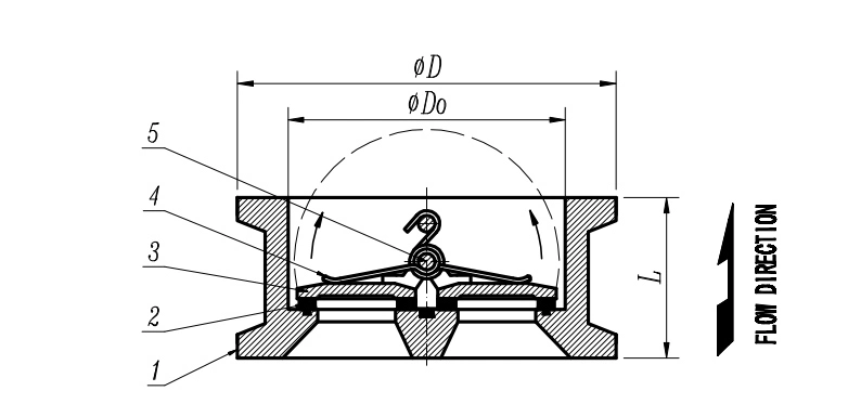 0 Zero Leakage Wafer Type Dual Plate Check Valve Made of Cast Iron