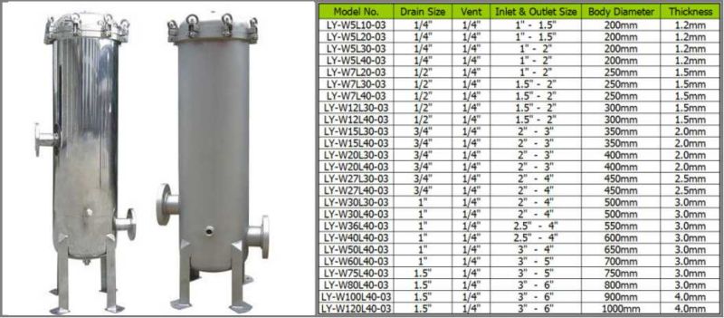 Industrial Ss Stainless Steel Cartridge Filter Housings Vessel