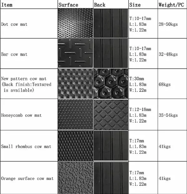 Bubble/Groove Cow/Horse Rubber Mat Stable Horse Rubber Mat