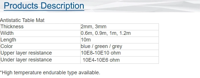 2mm Thickness ESD Rubber Mat Table Mat with Green Color