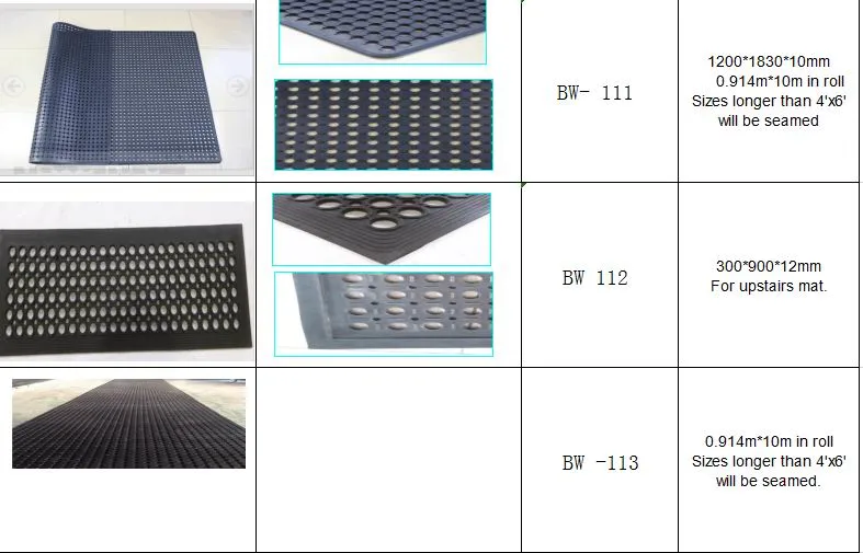 Rubber Grass Mat/Rubber Snow Mat/Rubber Holes Mat