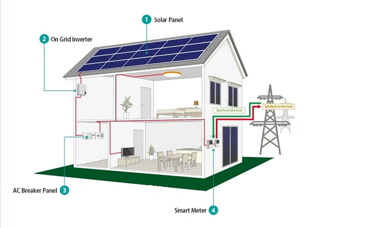 Three Phase 8kw Grid Tie Solar Power Generation System Home