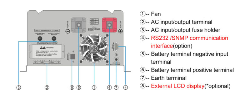 Gpsw-II 8kw Hot Sale Built-in Charge Solar Hybrid off Inverter for House