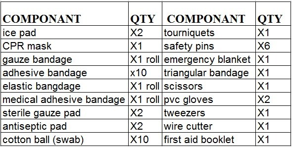 Plastic First Aid Kit, First Aid Kit