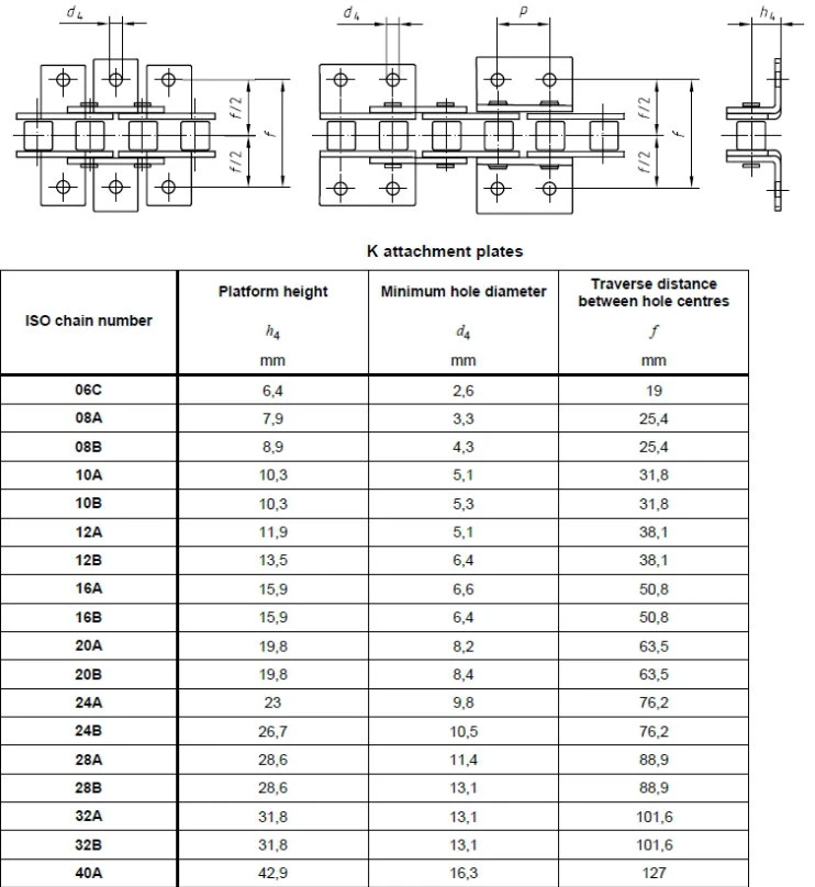 Standard Roller Chain with K Attachment Plates