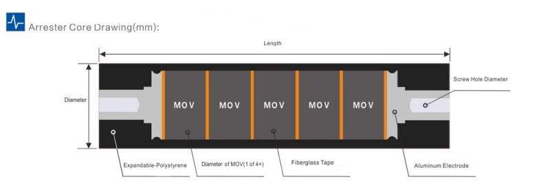 Surge Arrester Substation Line Arrester Transmission Surge Arrester Core