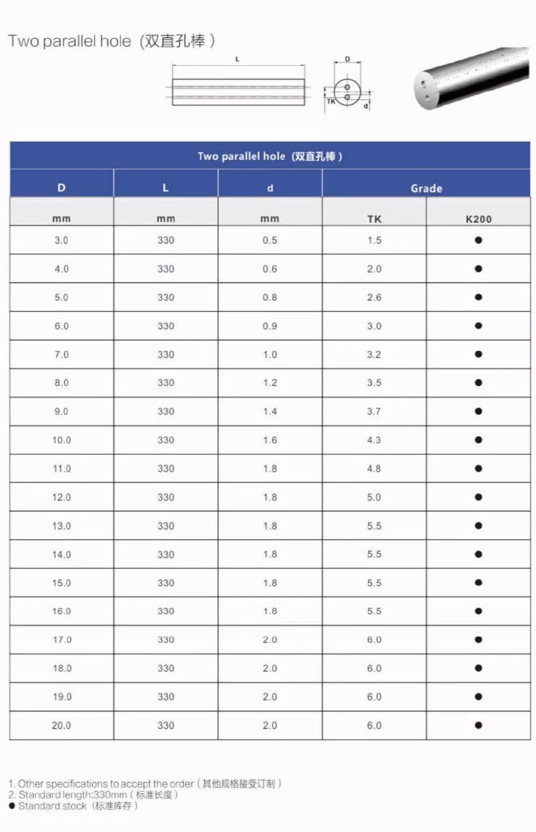 Cutting Tool Manufacture Tungsten Carbide Double Hole Straight Rod Unground Bar