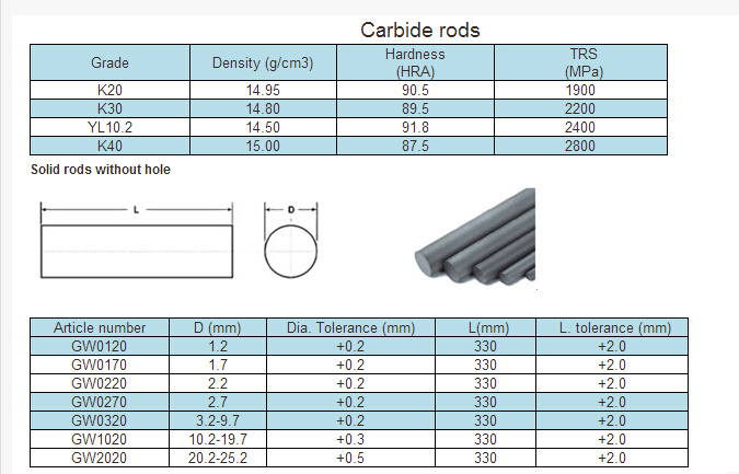 W90nife Tungsten Bar for Weight Spare Parts Made in China