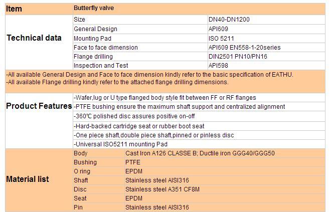 BS En 593 Cast Iron Flanged Butterfly Valve