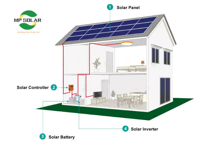 Commercial Home Use Ls 1kw 3kw 5kw 8kw Single Phase Home Solar System