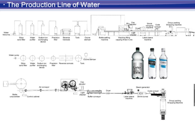 China Packaged Drinking Water Beverage Liquid Beverage Filling Packaging Machine