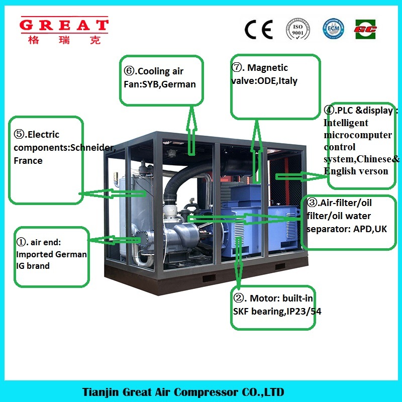 China professional Manufacture for Quiet Rotary Screw Air Compressor with Dryer 5bar, 7bar, 8bar, 10bar, 13bar, 16bar, 20bar