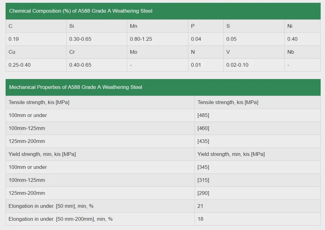 ASTM A588, High Strength Hot Rolled Steel Plates, Contren Steel Plates, Atmospheric Corrosion Resistance, Weldable