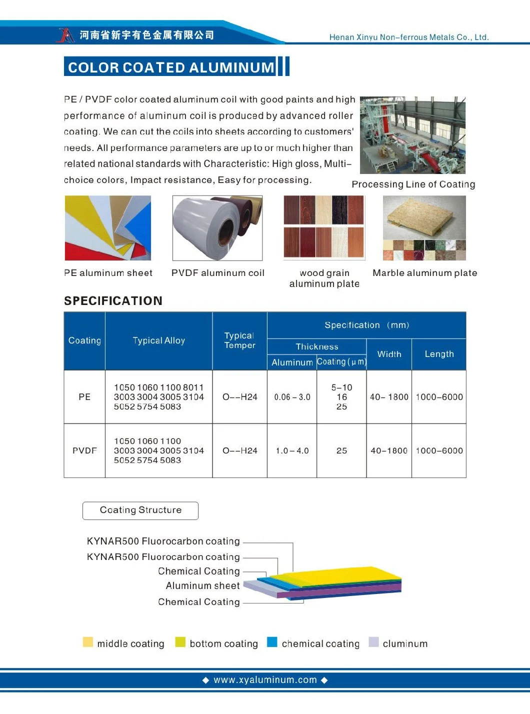 0.66mm Silver Gold Brushed PE Coated Aluminum Coil Sheets Plates