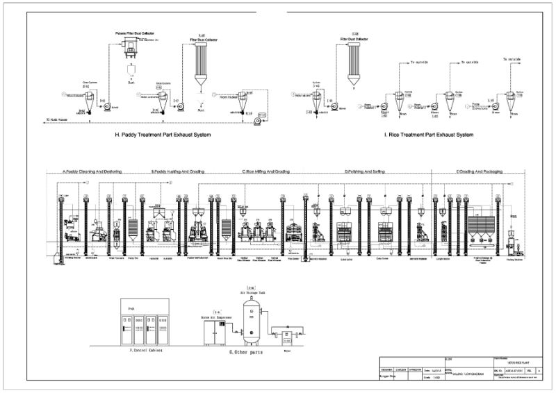 Acme High Quality Complete Set Rice Milling Processing Machinery Plant