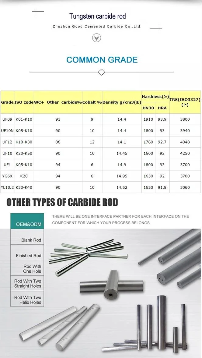 Custom Tungsten Carbide Plates and Strips with Good Quality