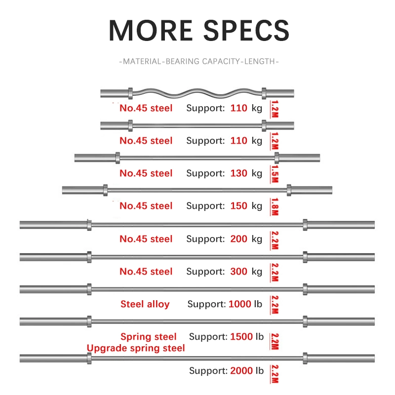Gym Fitness 220 1500lb 20kg 20 Kg 7FT Gewichte Powerlifting Set Barre Barra Olimpica Olimpic Olympique Chrome Bar Weightlifting Barbell