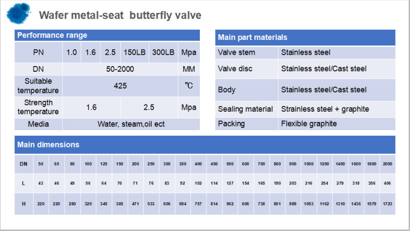 Cast Iron Wafer Metal-Seat Butterfly Industrial Valve