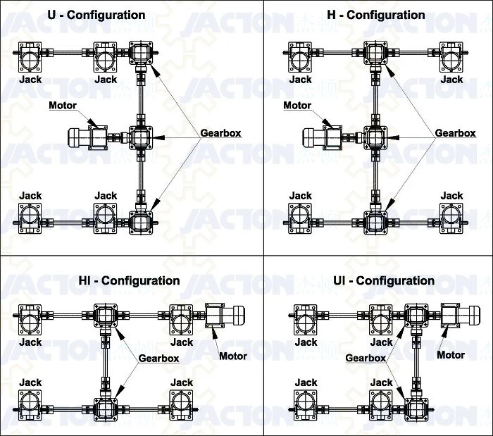 Four Lifting Points Motorized Screw Jack Lifting Platform