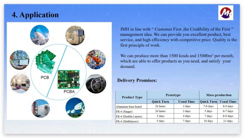 Professional Customized RGB Solar Traffic Lights LED PCB Board Suppliers