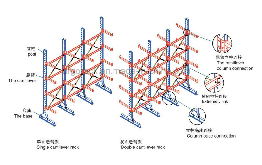 Heavy Duty Powder Coated Cantilever Rack/Steel Plate Storage Rack