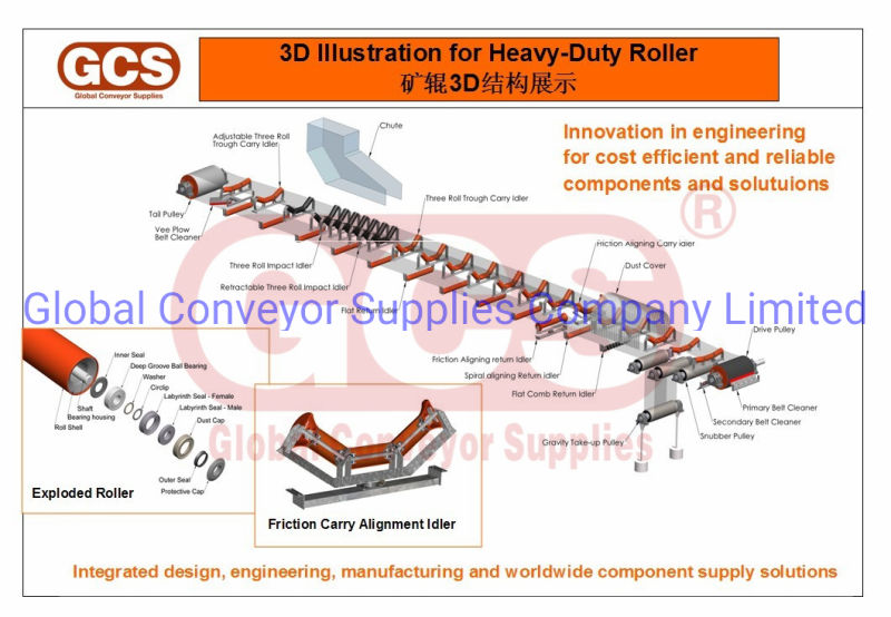 Stamping Conveyor Accessories, Roller Accessories