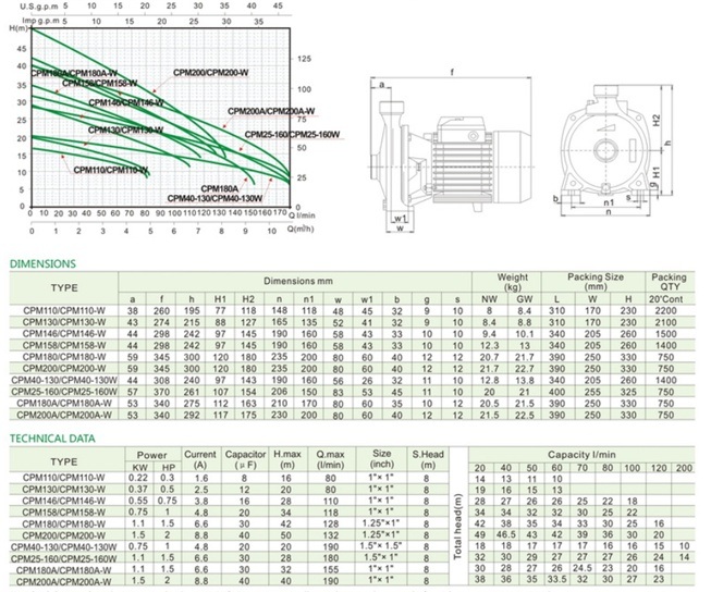 Cast Iron Cpm Series Pressure Centrigual Pump with Stainless Steel Impeller