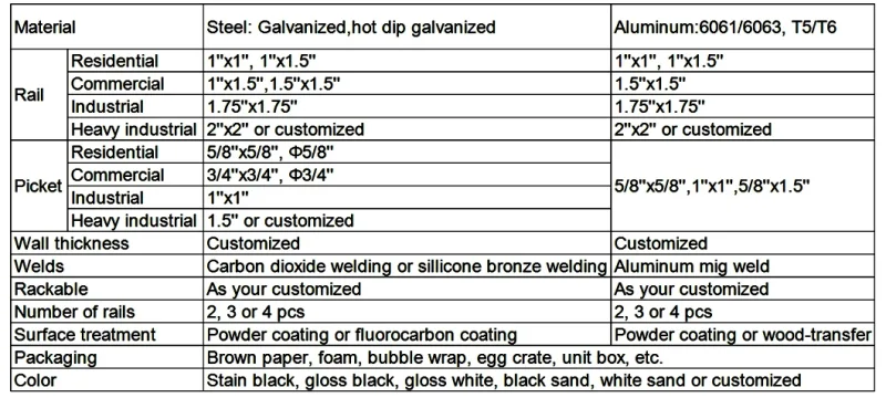 Balcony Railing Steel Fence/Balustrade Railing /Aluminum Fence Panel Railing