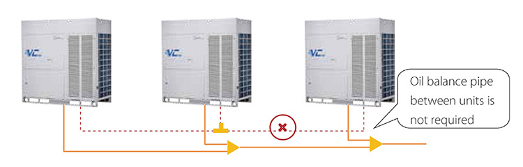 Midea Air Conditioning System Refrigeration Equipments Aircool Condensing Units