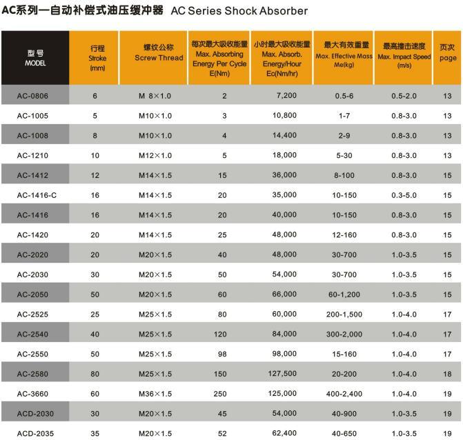 Industrial Shock Absorber for Fitness Equipment, Gym Equipment