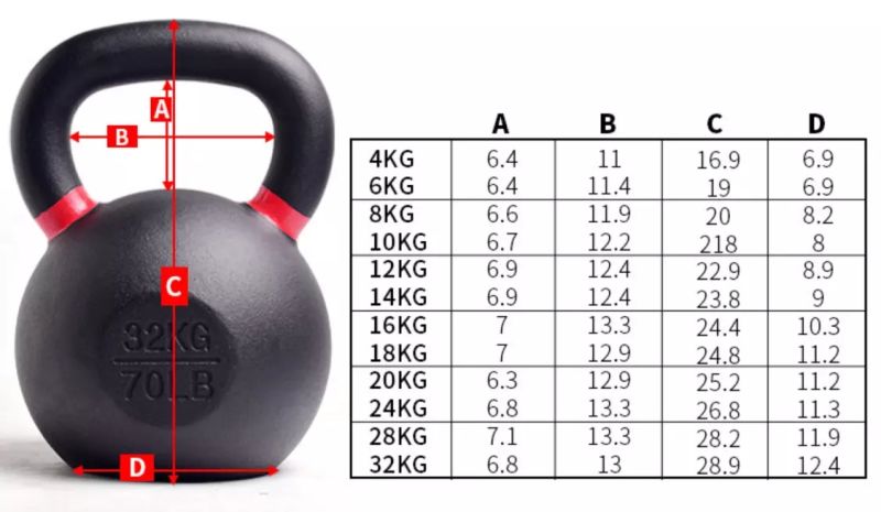 Kettlebell Face Kettlebell E-Coated Kettlebell Custom Logo Dumbell