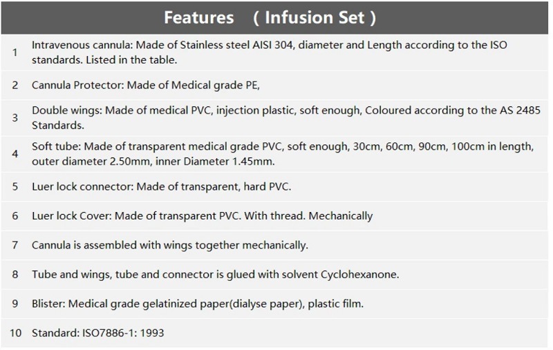 Disposable Intravenous Giving Sets (IV sets)