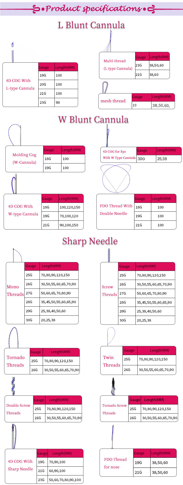 Pdo Mesh Thread Lifting Suture Thread with Needle