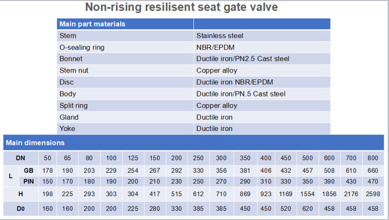 Ductile Iron Resilient Seat Sluice Control Electric Gate Valve