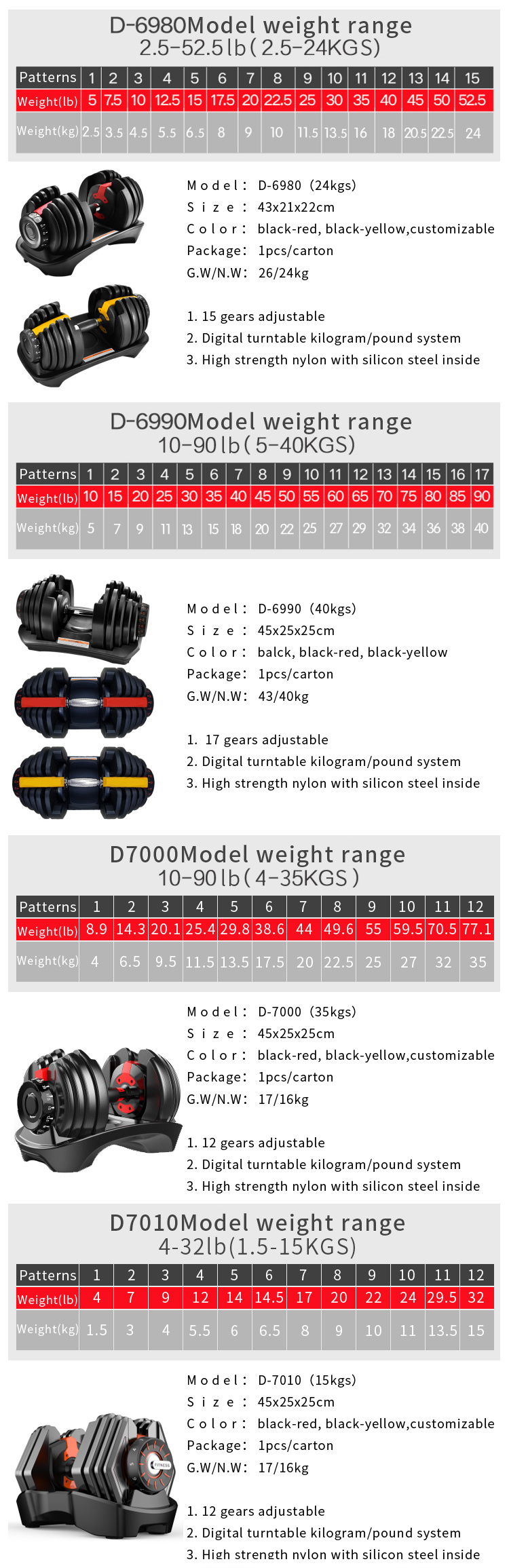 Valleymoon 40kg 90lb Dumbbell Rack Dumbbell Set Adjustable with Rack for Gym Household