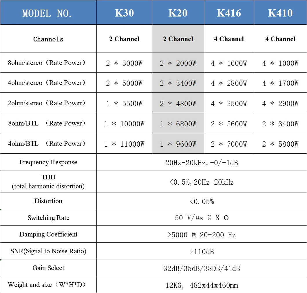 2000watts Big Power Amplifier 1u Class D Professional Power Amplifier for KTV, Bar, Club