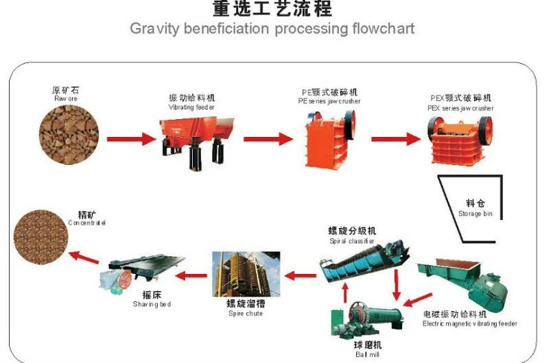 Chrome Ore Processing Plant Chrome Separator Chrome Wash Plant