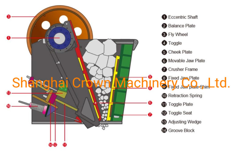 Casting Foundry Fixed Plates Mn18 Plate High Manganese Steel Parts