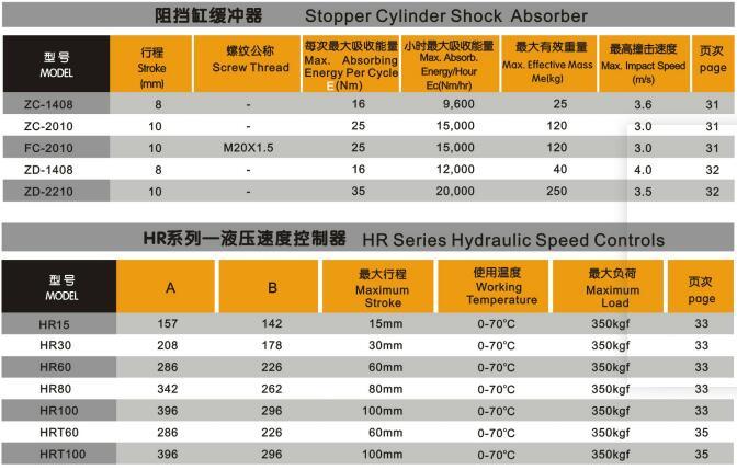 Industrial Shock Absorber for Fitness Equipment, Gym Equipment