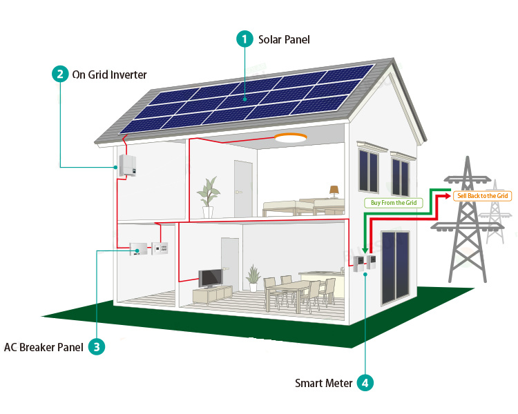 High Efficiency All Black Mono Module 300W Full Black Solar Panel (second-hand)