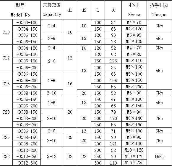 High Quality Sdc Straight Shank Collet Chuck Extension Bar