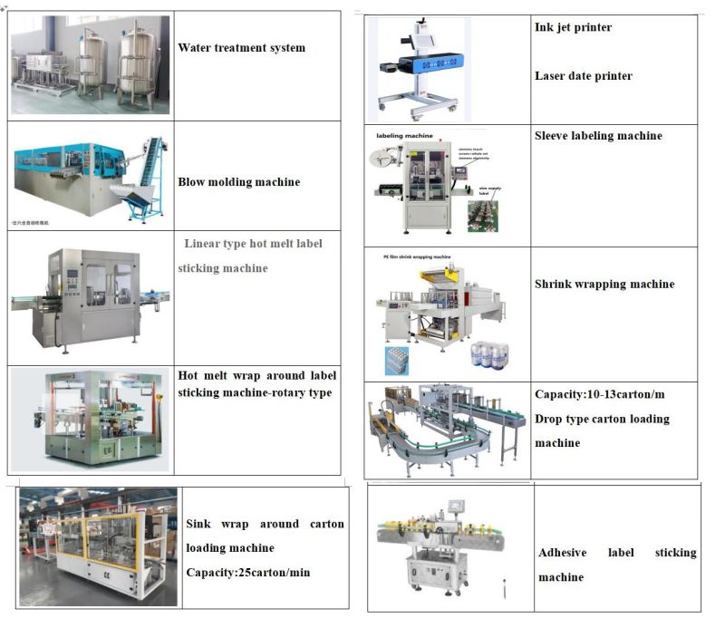 China Packaged Drinking Water Beverage Liquid Beverage Filling Packaging Machine