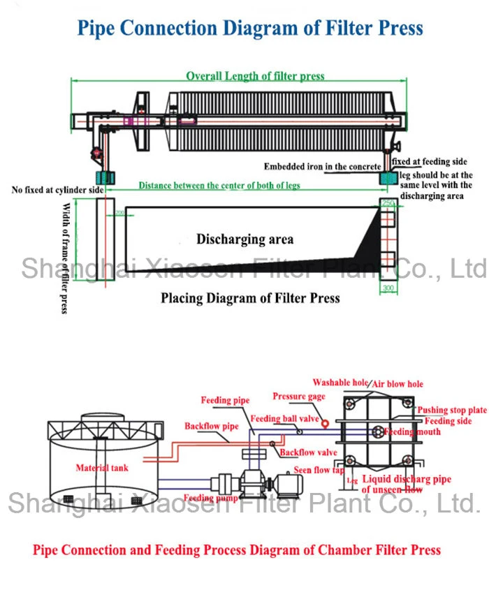 800*800mm Small Filter Press with 18 Plates