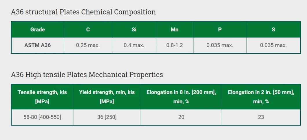 Mild Steel ASTM A36 Hot Rolled Plates, Carbon Structural Steel Plate