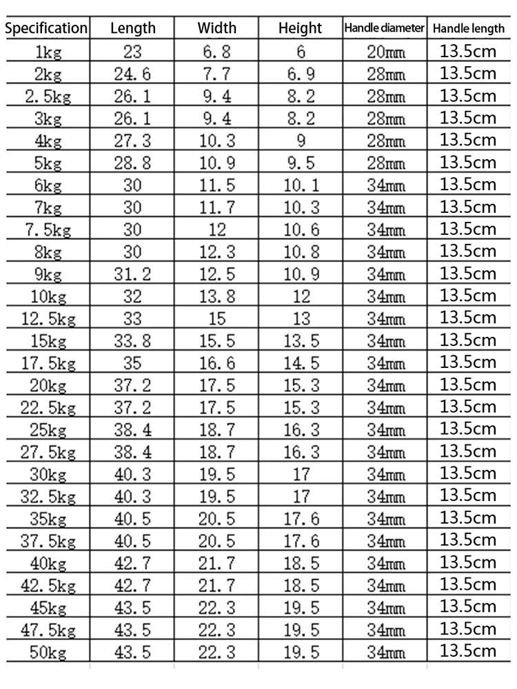 Gym Used Factory Supplied Cheap Rubber Hex Dumbbell